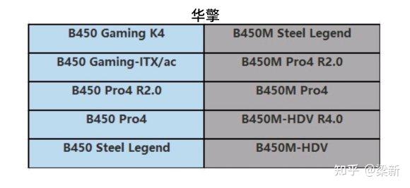 AMD主板选购指南：知乎专家解析天梯图，助你轻松挑对板！