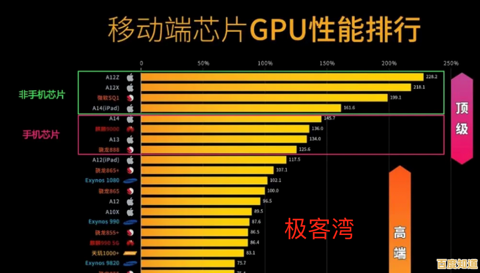 2023年移动芯片性能排行与市场趋势深度解析 2023年移动芯片性能排行与市场趋势深度解析