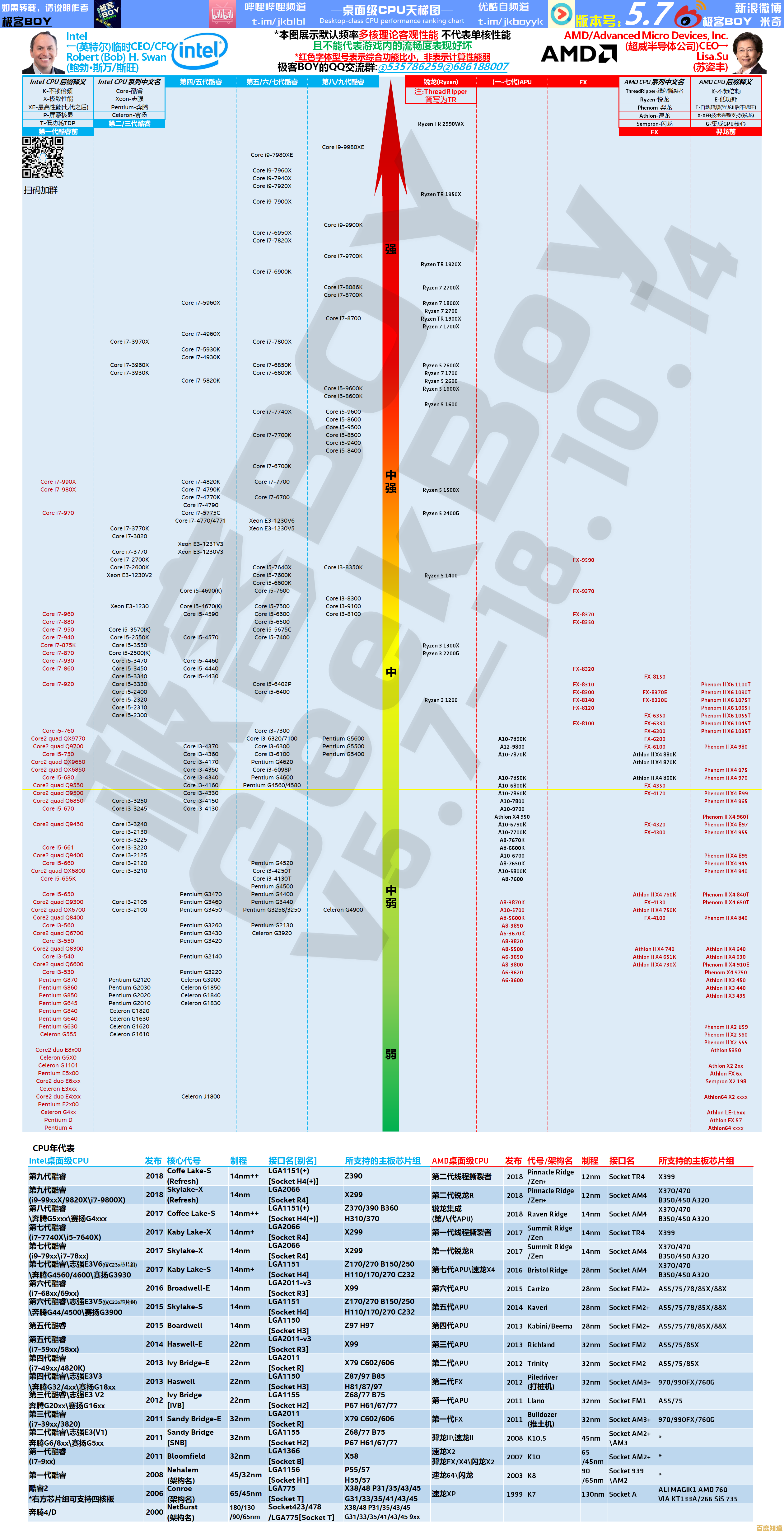 极客湾桌面显卡天梯榜：轻松挑选高性能显卡，畅玩大型游戏！