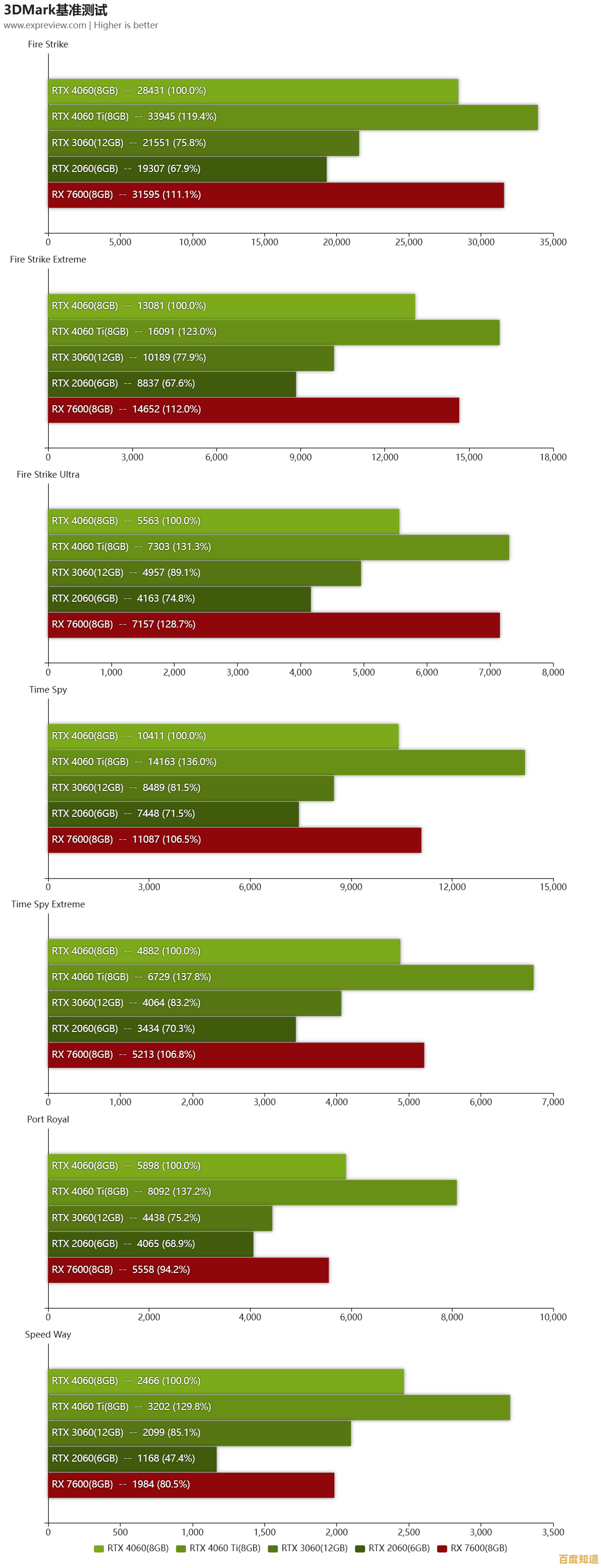 极客湾桌面显卡天梯榜：轻松挑选高性能显卡，畅玩大型游戏！