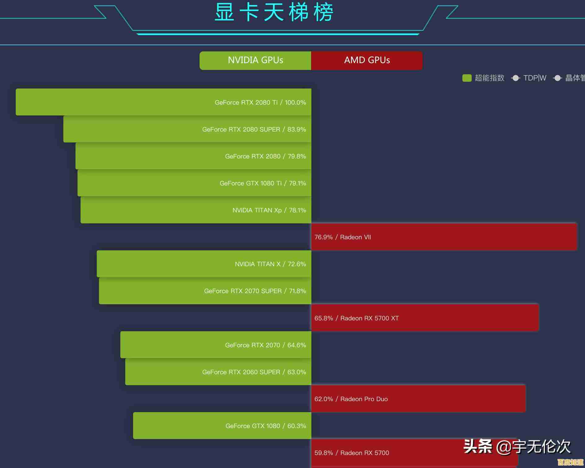手机处理器性能天梯图：全方位解析各品牌芯片，助你精准选择高性能机型！