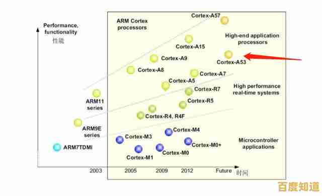 手机处理器性能天梯图：全方位解析各品牌芯片，助你精准选择高性能机型！