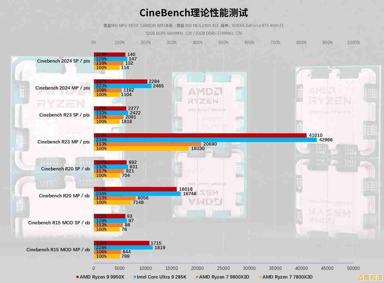 2024处理器性能天梯图出炉:涵盖英特尔、AMD等多款芯片综合排名 2024处理器性能天梯图出炉:涵盖英特尔、AMD等多款芯片综合排名