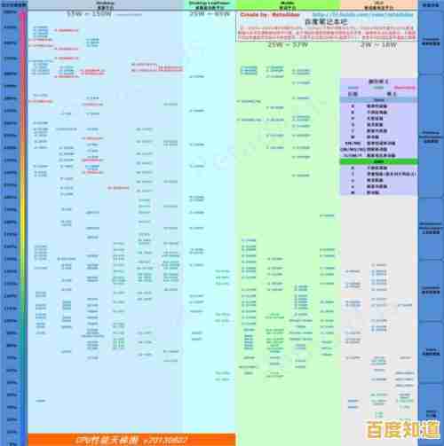 笔记本电脑独立显卡性能天梯图:助你精准挑选高性能独显笔记本 笔记本电脑独立显卡性能天梯图:助你精准挑选高性能独显笔记本