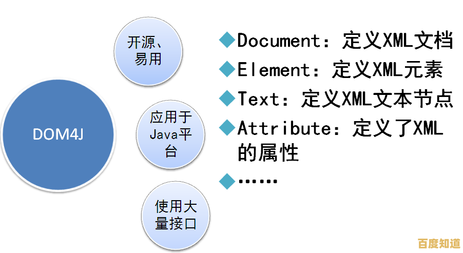 快速上手XML文件：多种打开方式及常见问题解决方案