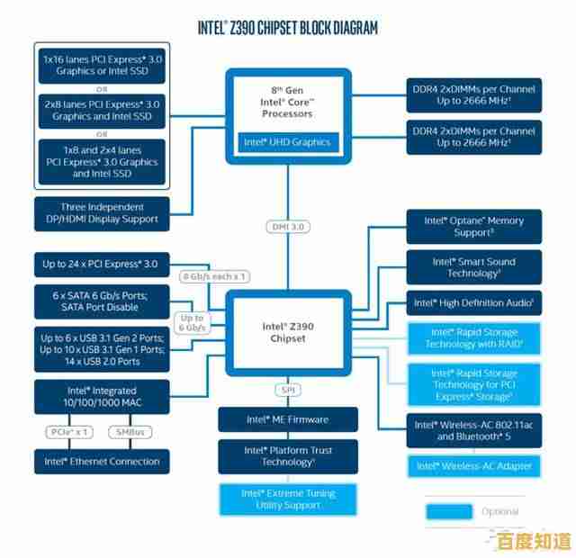 最新Z390主板天梯图发布：详细对比评测，轻松找到你的理想主板