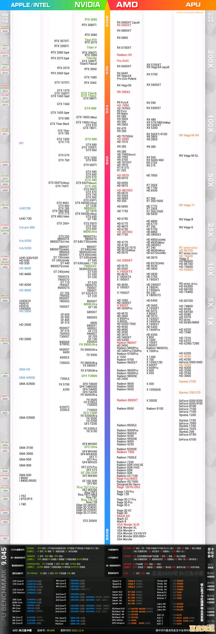 秋刀鱼半藏显卡天梯图揭晓:最新显卡性能排行全面解析 秋刀鱼半藏显卡天梯图揭晓:最新显卡性能排行全面解析
