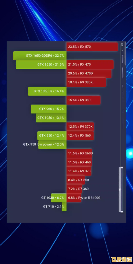 全面解析285款显卡性能：2022天梯图助你精准选择合适型号！