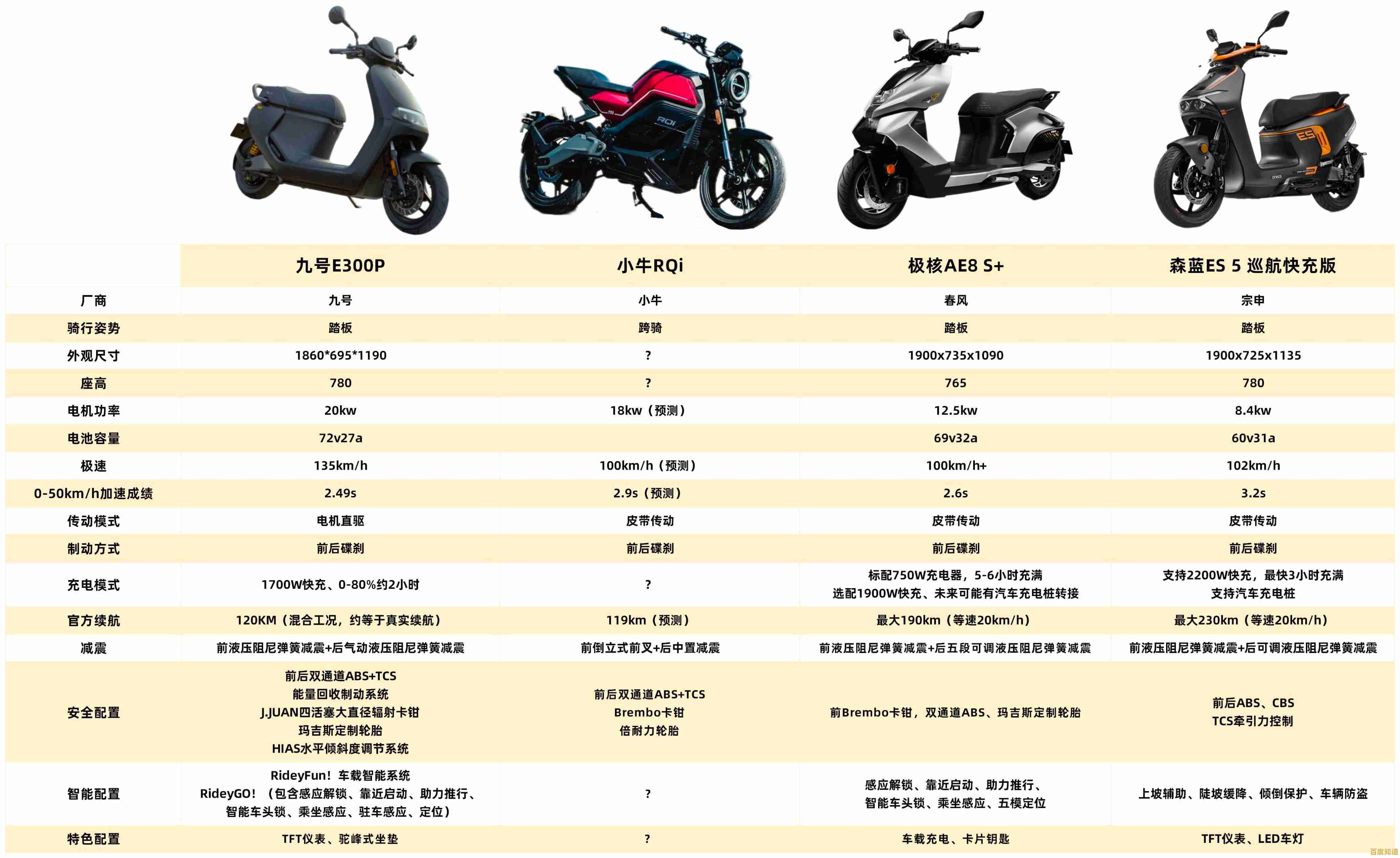2023年主板天梯图发布:全方位评测热门型号,为电脑性能升级提供专业指南! 2023年主板天梯图发布:全方位评测热门型号,为电脑性能升级提供专业指南!