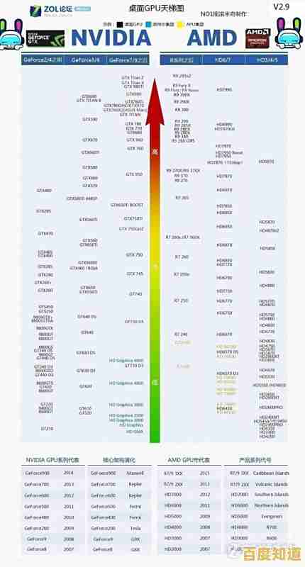 硬盘选购天梯图:权威品牌型号排名,帮你快速锁定高性价比之选! 硬盘选购天梯图:权威品牌型号排名,帮你快速锁定高性价比之选!