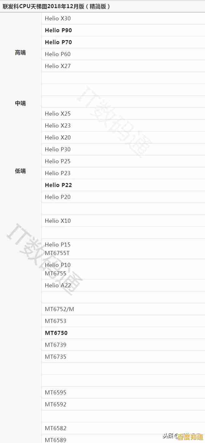 全面解读高通骁龙系列：天梯图揭示芯片性能层级与细节参数