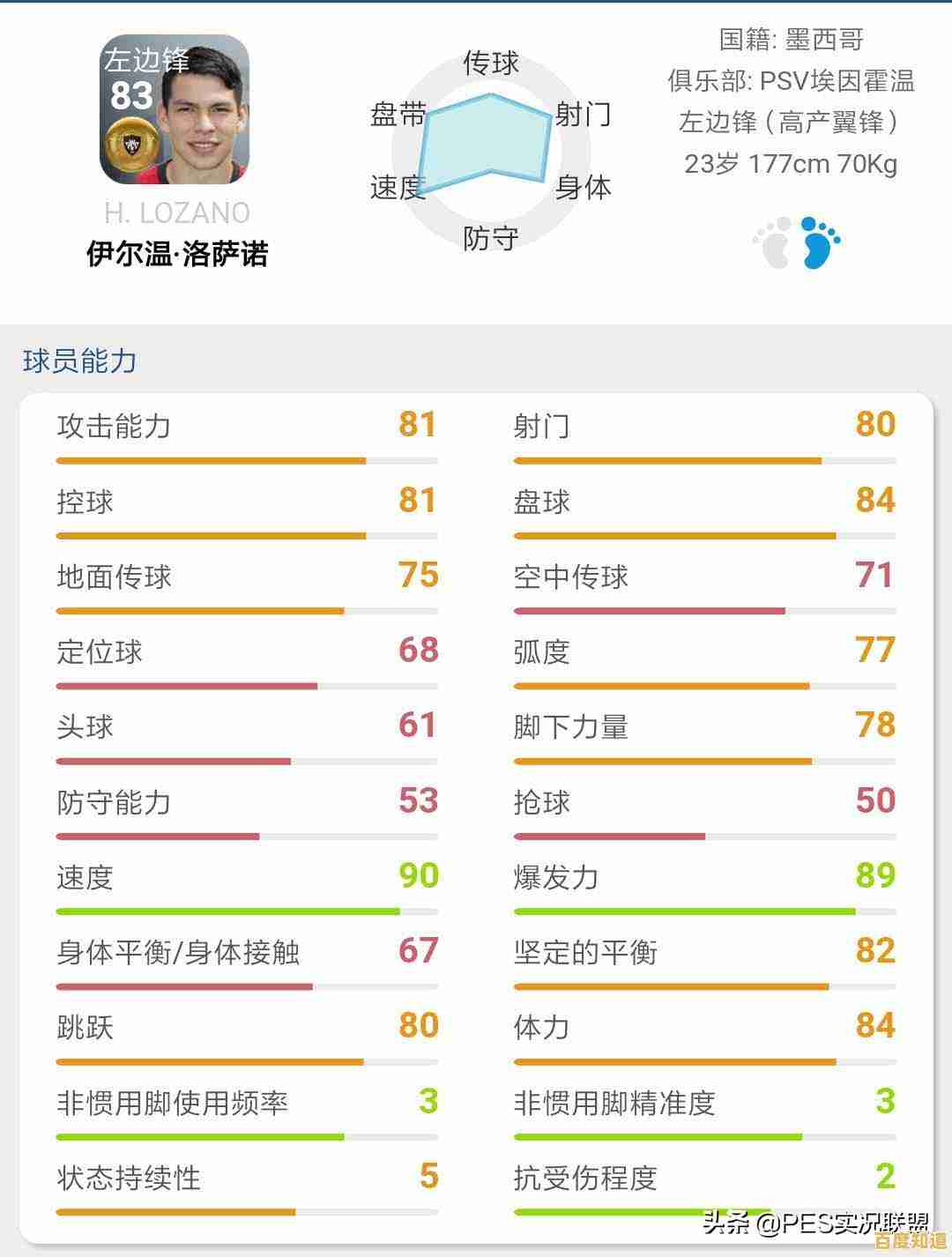还在寻找球员数据直观的足球手游?实况足球网易官服》的物理引擎还不够吸引你吗? 还在寻找球员数据直观的足球手游?实况足球网易官服》的物理引擎还不够吸引你吗?