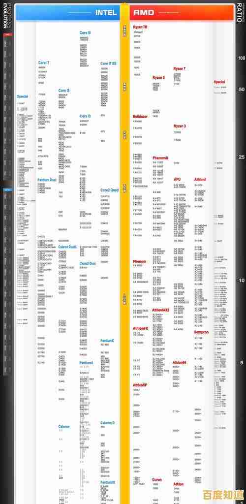 最新手机处理器天梯图出炉:快速查看各型号性能排名与对比 最新手机处理器天梯图出炉:快速查看各型号性能排名与对比