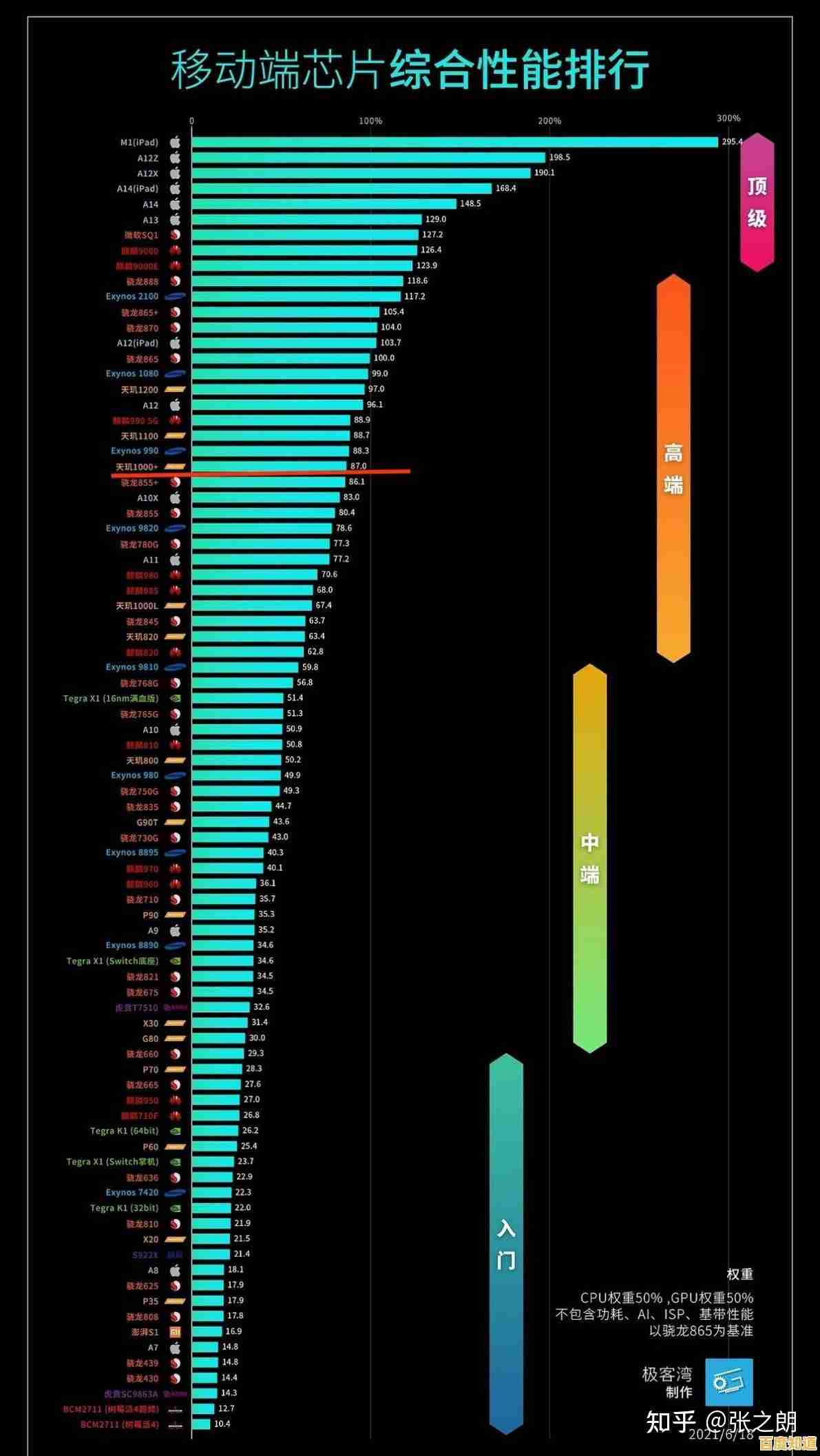 华为天机9500芯片天梯图解析:探索其突破性性能与前沿科技革新 华为天机9500芯片天梯图解析:探索其突破性性能与前沿科技革新