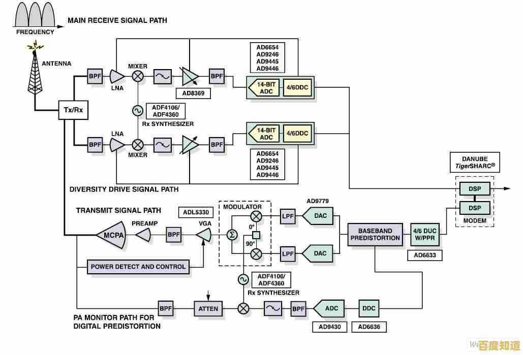 小鱼科普:深入浅出带您了解CDMA网络技术原理 小鱼科普:深入浅出带您了解CDMA网络技术原理