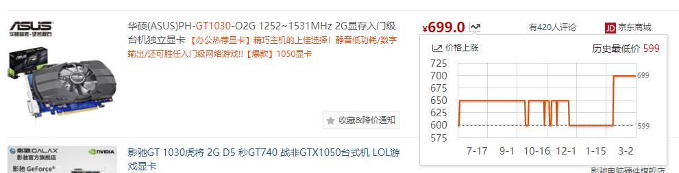 显卡性能排行榜出炉：核显天梯图带你一探究竟