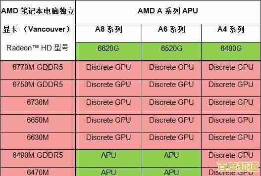 2021年度笔记本显卡天梯图发布：详细评测与多场景性能横向比较