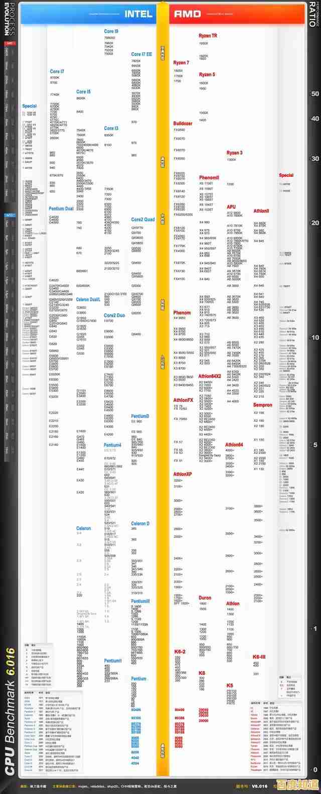 最新Intel GPU天梯图发布：全方位解析显卡性能与排名！