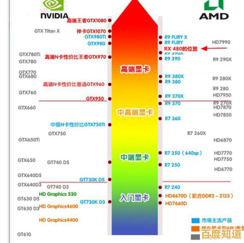 基于最新天梯图,X570主板选购指南:优化性能与功能的智慧之选 基于最新天梯图,X570主板选购指南:优化性能与功能的智慧之选