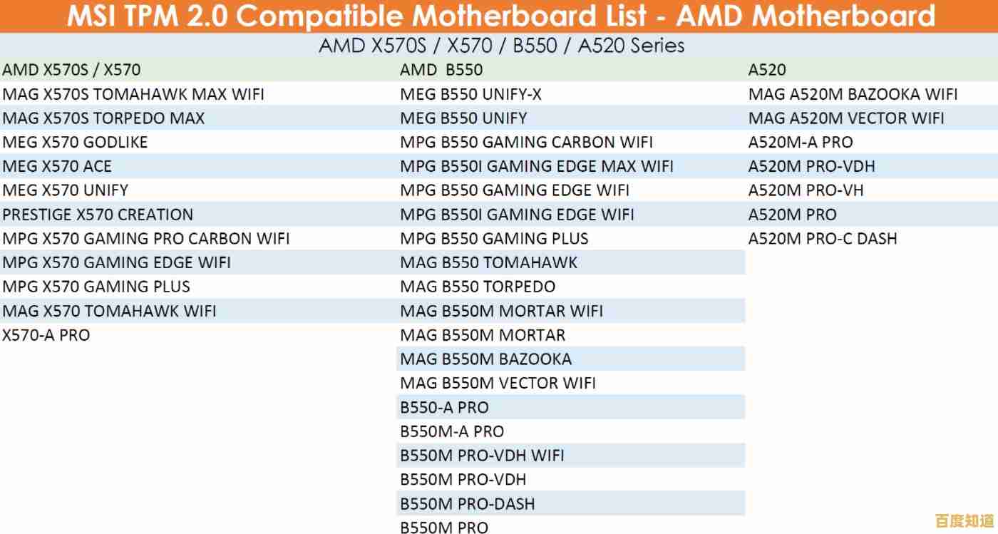 无需TPM和安全启动,用U盘直接安装Windows11完整版教程 无需TPM和安全启动,用U盘直接安装Windows11完整版教程