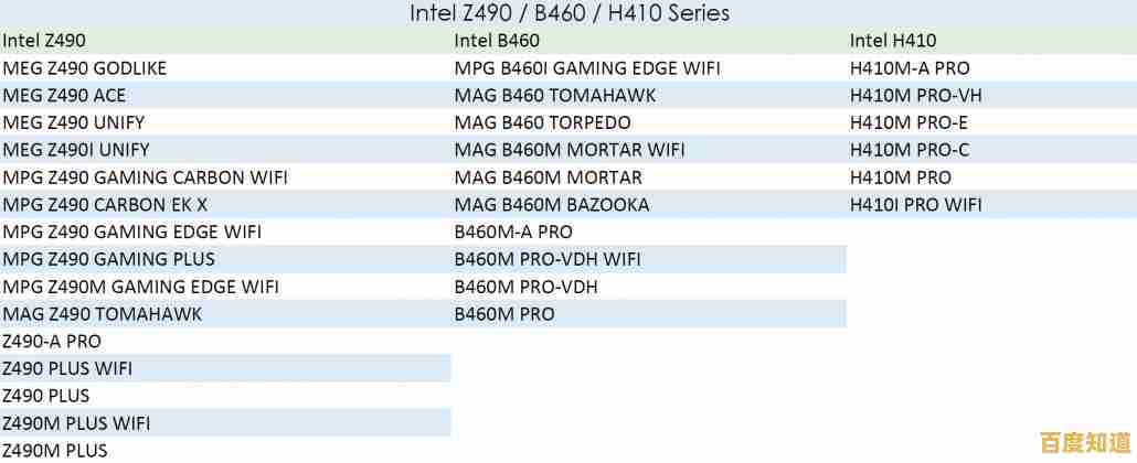 无需TPM和安全启动,用U盘直接安装Windows11完整版教程 无需TPM和安全启动,用U盘直接安装Windows11完整版教程