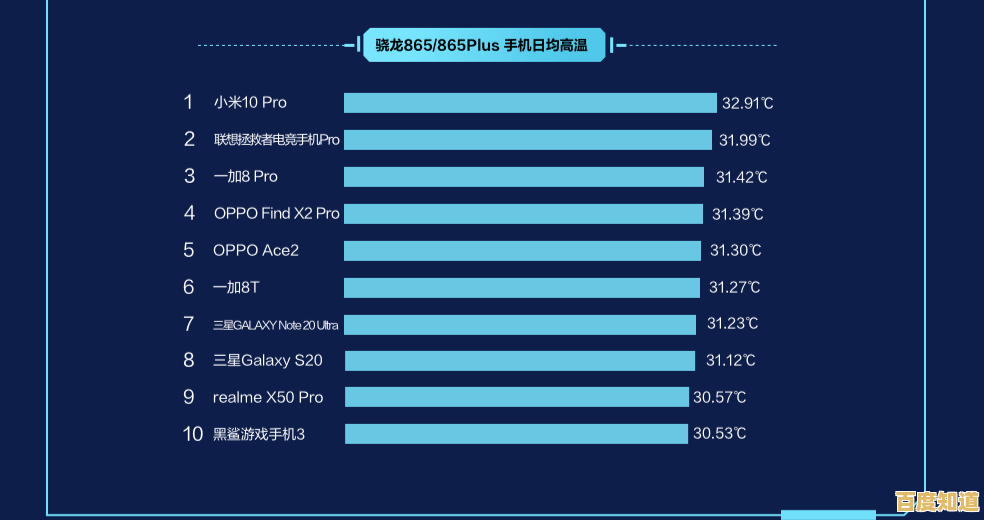 2021年蓝牙芯片天梯图发布：品牌综合性能排名全新揭晓！