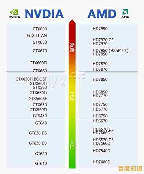 主机CPU性能天梯图：精准挑选顶级处理器的实用指南