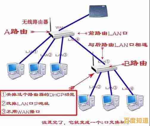 路由器已连接却无法访问网络?排查步骤一网打尽 路由器已连接却无法访问网络?排查步骤一网打尽