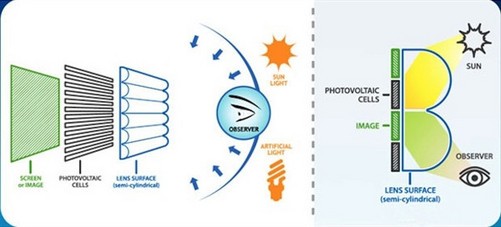 太阳能手机：利用自然光能，实现持久通信与环保共生