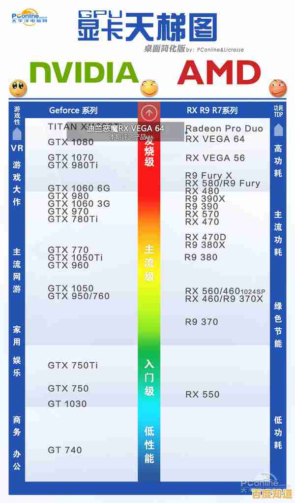 最新核显天梯图发布:深度评测显卡性能,一站式解决你的配置选择难题! 最新核显天梯图发布:深度评测显卡性能,一站式解决你的配置选择难题!