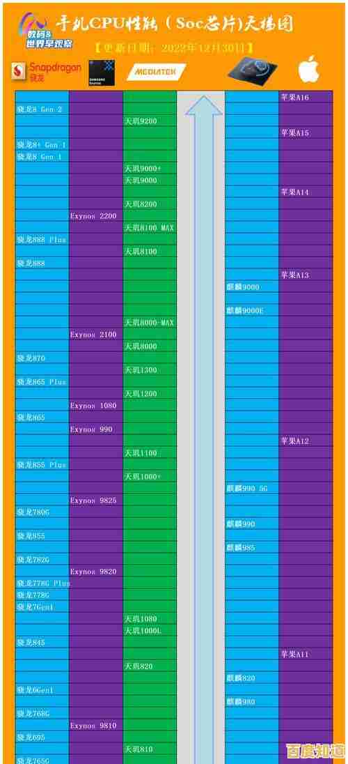 ARM GPU性能天梯图：深度剖析新一代处理器实力对比