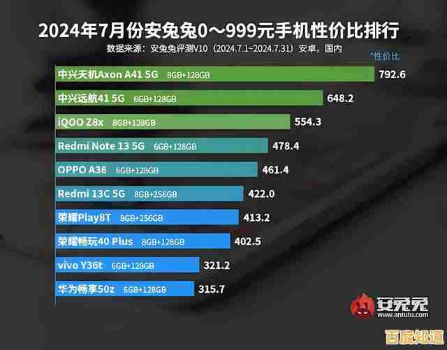 从性能天梯看骁龙660强弱，附实用购机指南与推荐机型解析