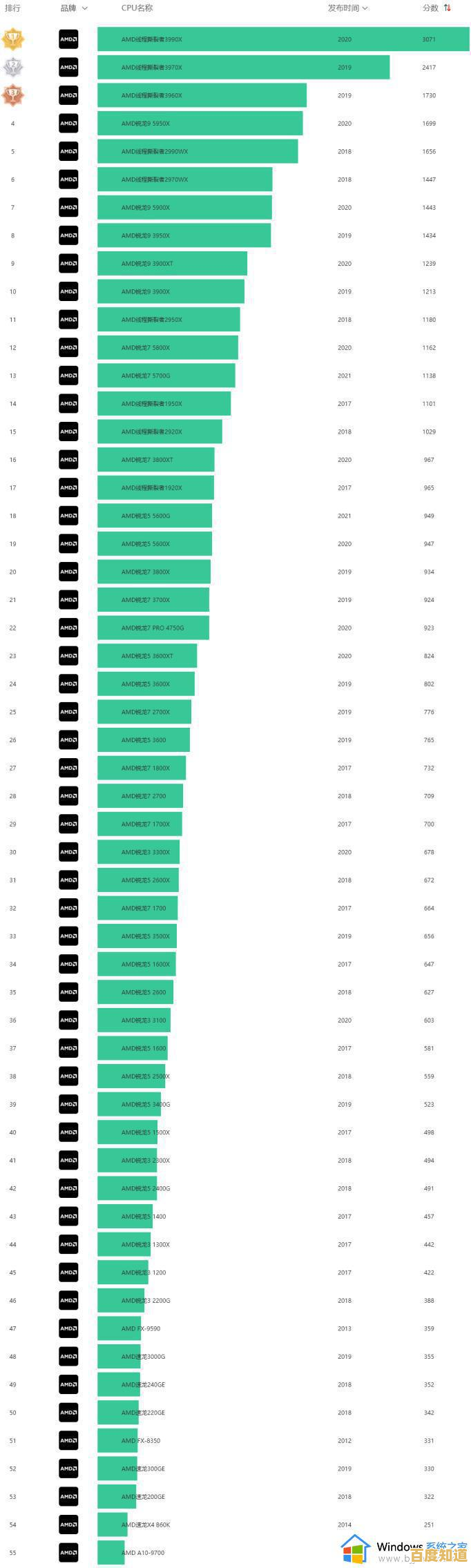 台式电脑CPU天梯图解析：轻松选对处理器实现高效能配置
