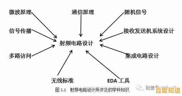 揭秘基带:从基础概念到实际应用,全面掌握无线通信的核心技术 揭秘基带:从基础概念到实际应用,全面掌握无线通信的核心技术