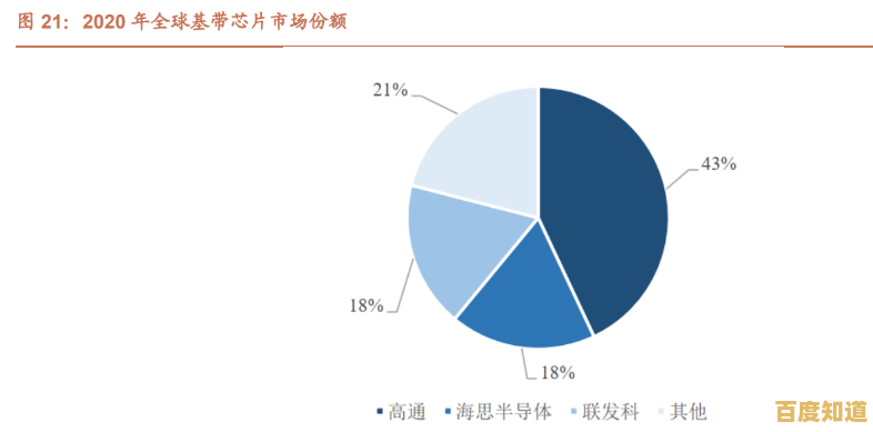 揭秘基带:从基础概念到实际应用,全面掌握无线通信的核心技术 揭秘基带:从基础概念到实际应用,全面掌握无线通信的核心技术