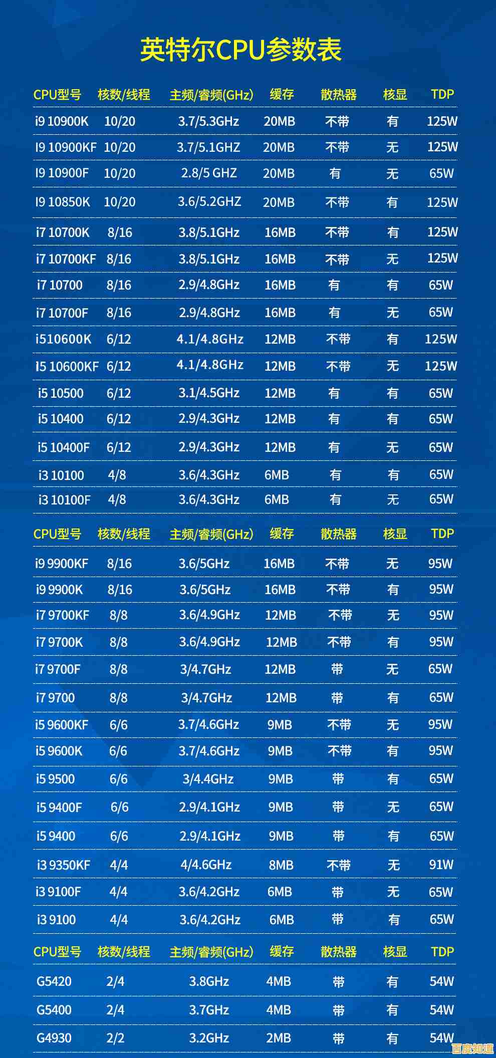 英特尔四代CPU天梯图解析：全面掌握多款处理器性能进化与功能升级