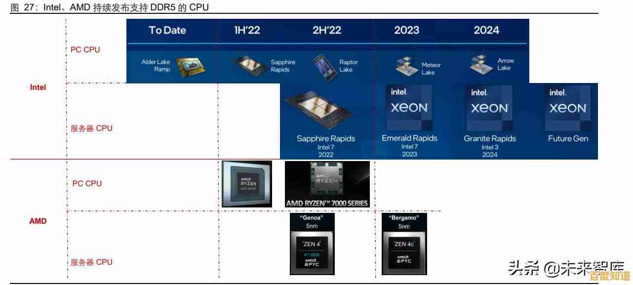 透过22芯片天梯图,洞见全球半导体创新趋势与未来方向 透过22芯片天梯图,洞见全球半导体创新趋势与未来方向