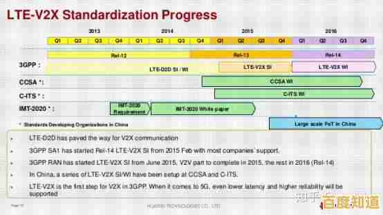 LTE技术全解析：了解移动通信新时代的关键标准