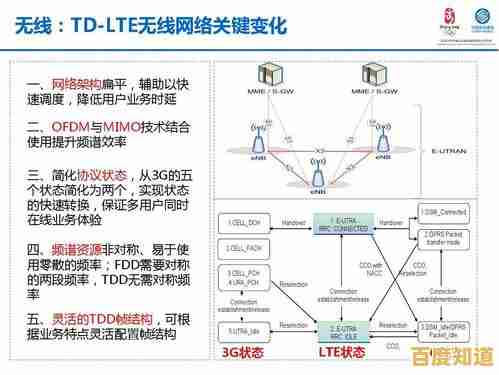 LTE技术全解析：了解移动通信新时代的关键标准