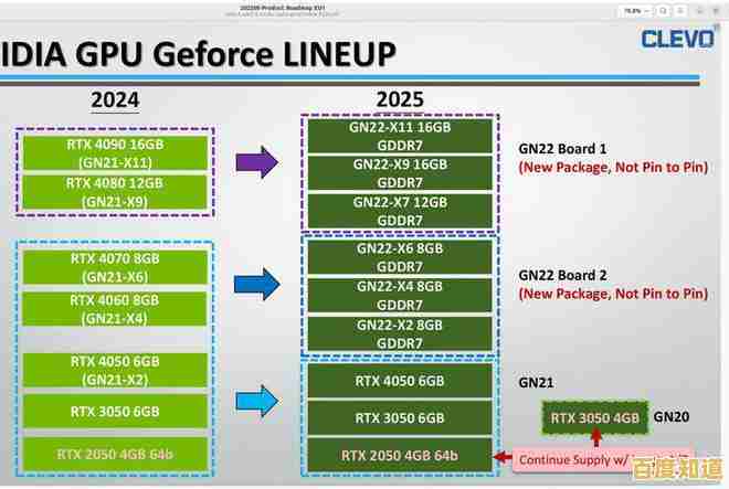 借助GPU天梯图,挑选移动设备中强大的图形处理新方案 借助GPU天梯图,挑选移动设备中强大的图形处理新方案