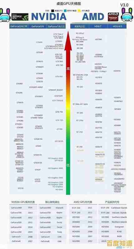 硬盘天梯图DIY教程:设计适合你的独特存储配置与升级路径 硬盘天梯图DIY教程:设计适合你的独特存储配置与升级路径