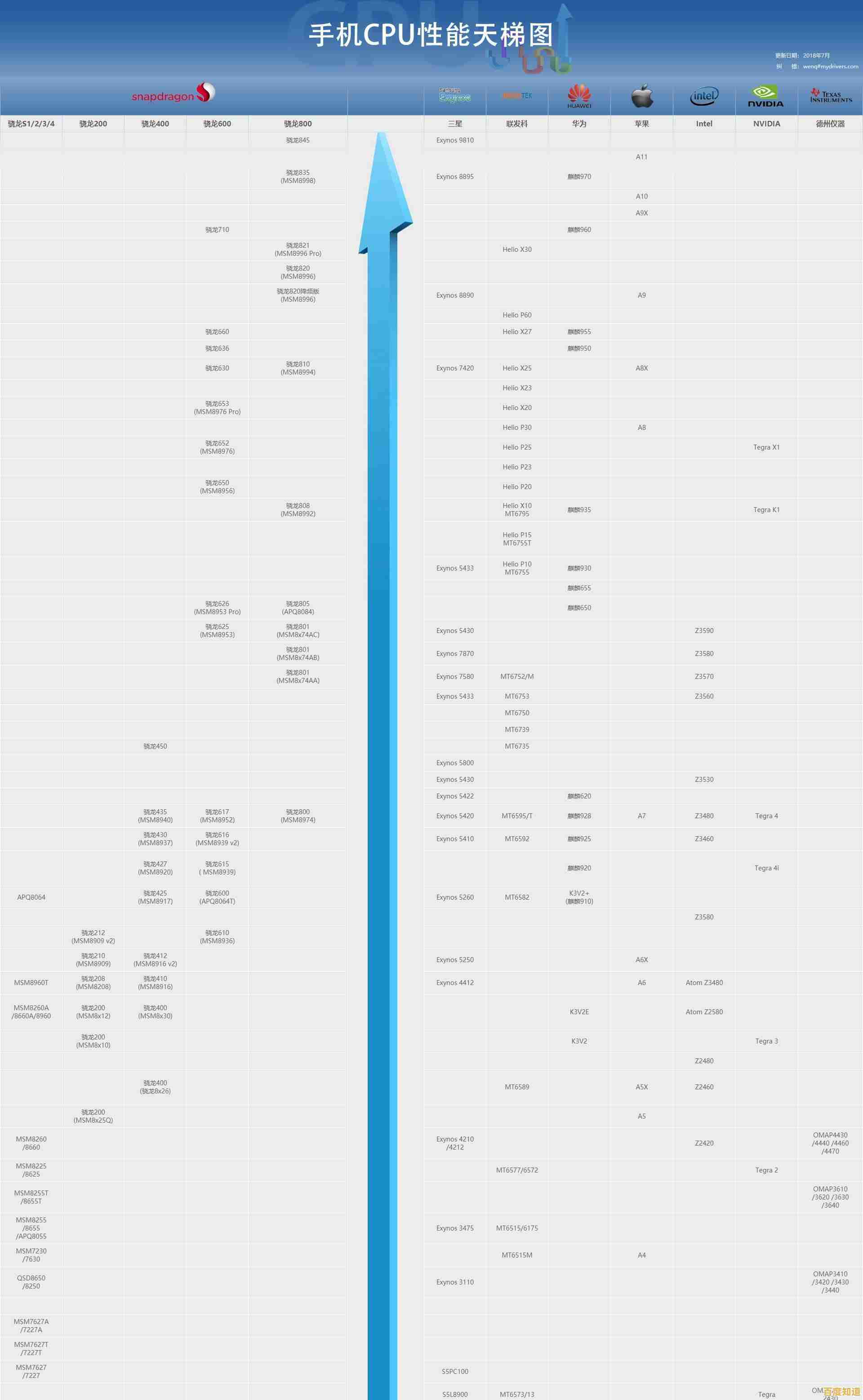 硬盘天梯图DIY教程:设计适合你的独特存储配置与升级路径 硬盘天梯图DIY教程:设计适合你的独特存储配置与升级路径