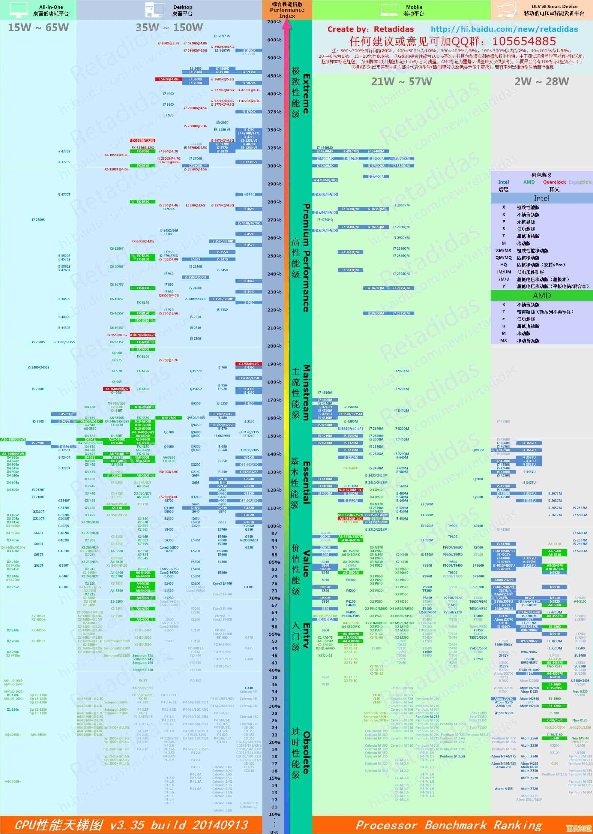 掌握新版Intel主板天梯图：快速定位理想型号，升级电脑不再纠结