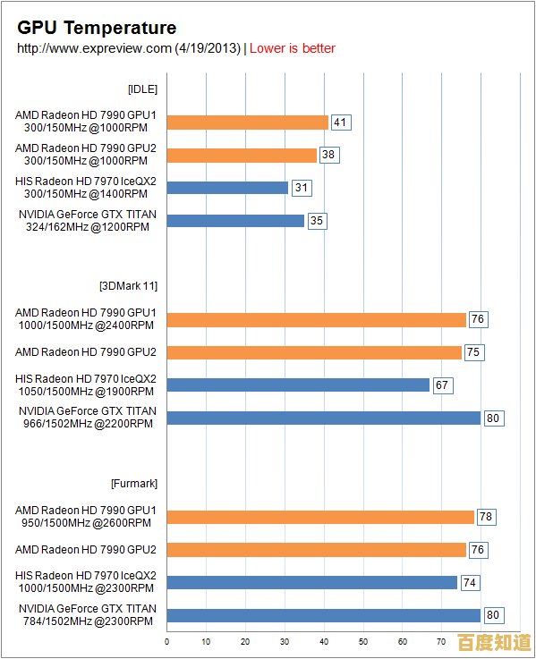 2023年显卡天梯图权威评测:多维度分析助您找到理想游戏与创作显卡 2023年显卡天梯图权威评测:多维度分析助您找到理想游戏与创作显卡