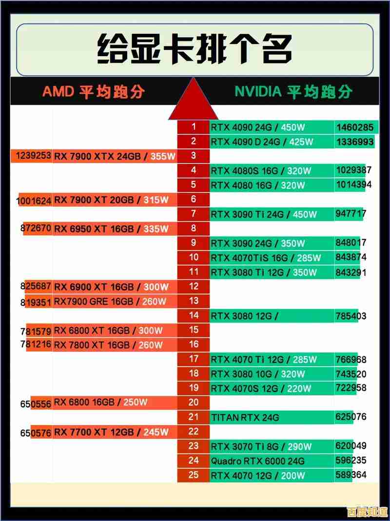 显卡选购指南:2025装机天梯图详解与性能对比技巧 显卡选购指南:2025装机天梯图详解与性能对比技巧