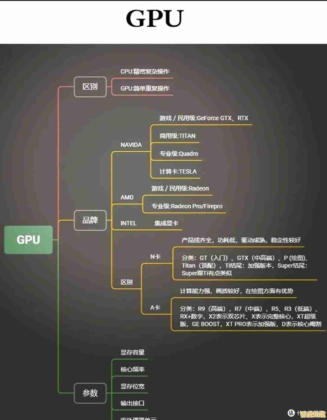 显卡选购指南:2025装机天梯图详解与性能对比技巧 显卡选购指南:2025装机天梯图详解与性能对比技巧