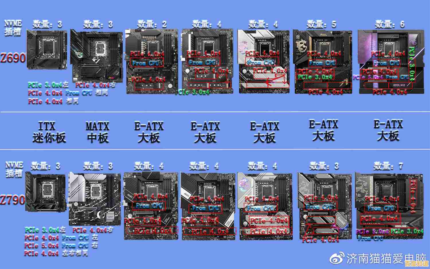 主板选购指南：天梯图免费下载，快速找到你的理想型号