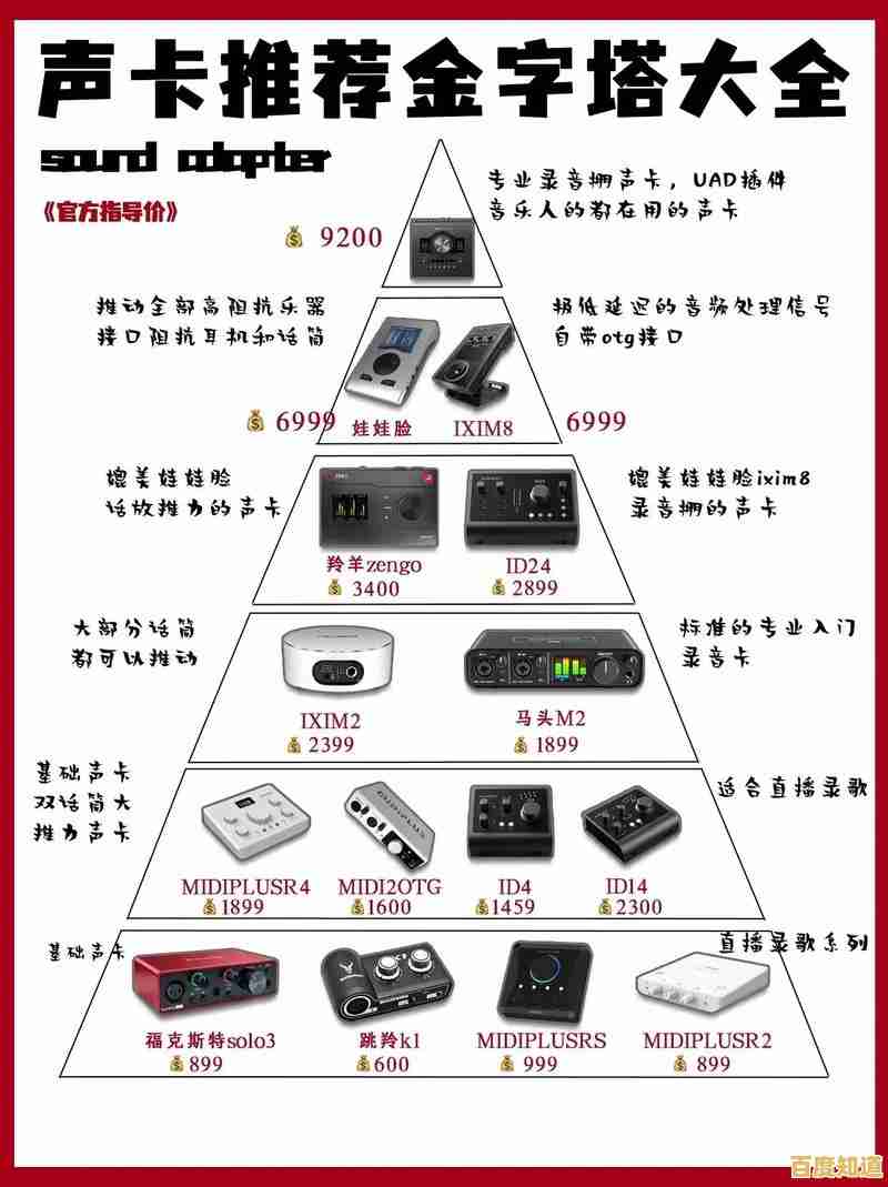 高清声卡性能天梯排名：助你精准挑选专业级音效装备