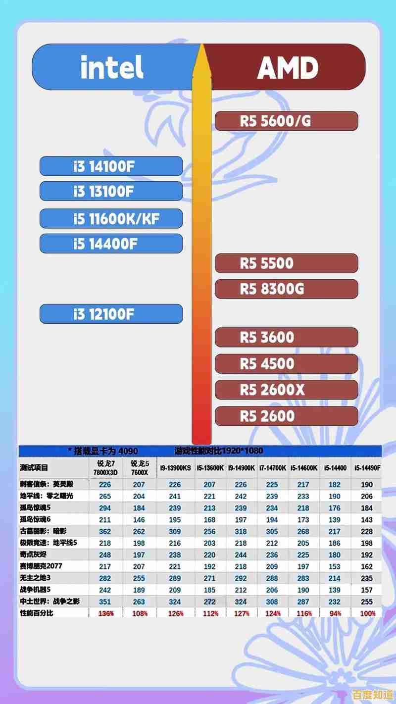借助台式机处理器天梯图,轻松锁定性能与价格平衡的理想选择 借助台式机处理器天梯图,轻松锁定性能与价格平衡的理想选择
