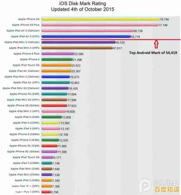A13芯片天梯图深度解读：苹果处理器性能革新与技术亮点剖析